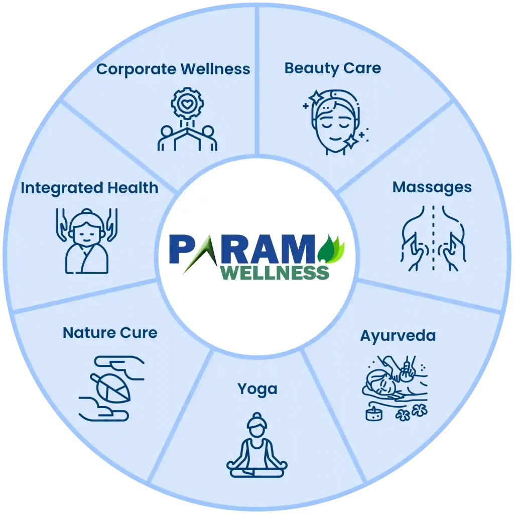 360-param-wellness-services